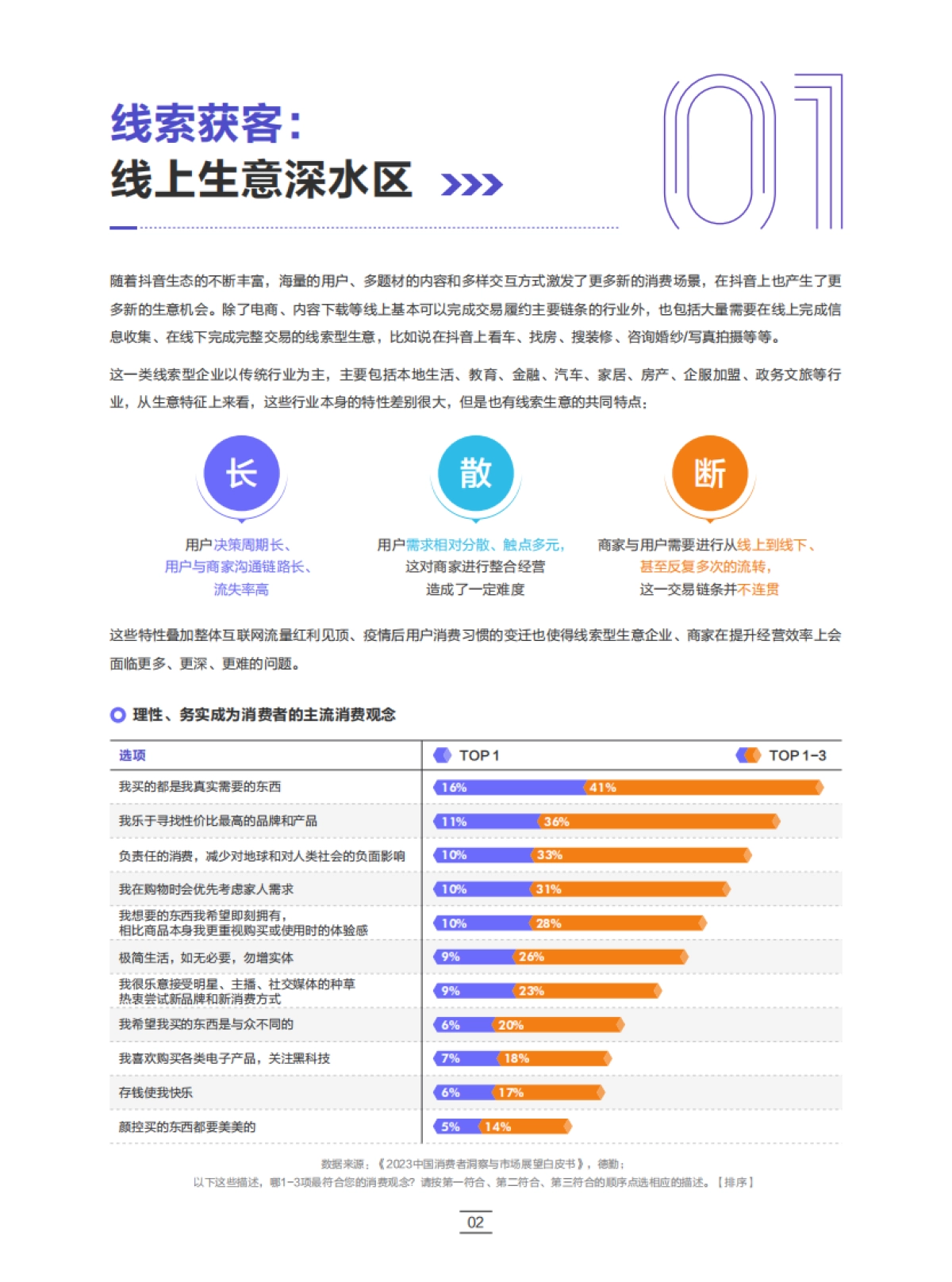 2023巨量引擎摄影行业线索营销宝典_第5页