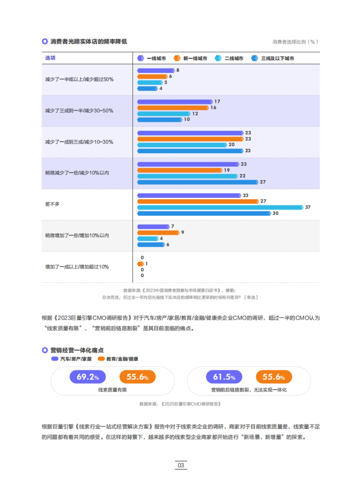 2023巨量引擎摄影行业线索营销宝典_第6页