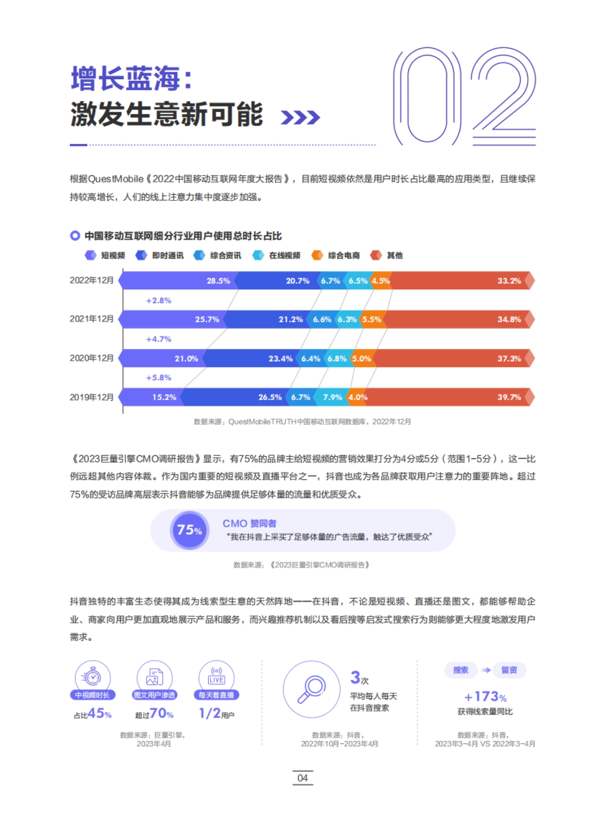 2023巨量引擎摄影行业线索营销宝典_第7页