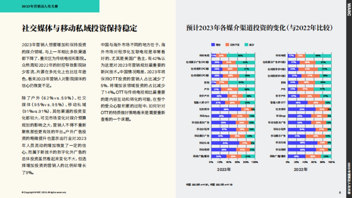 2023年营销达人攻关册_第6页