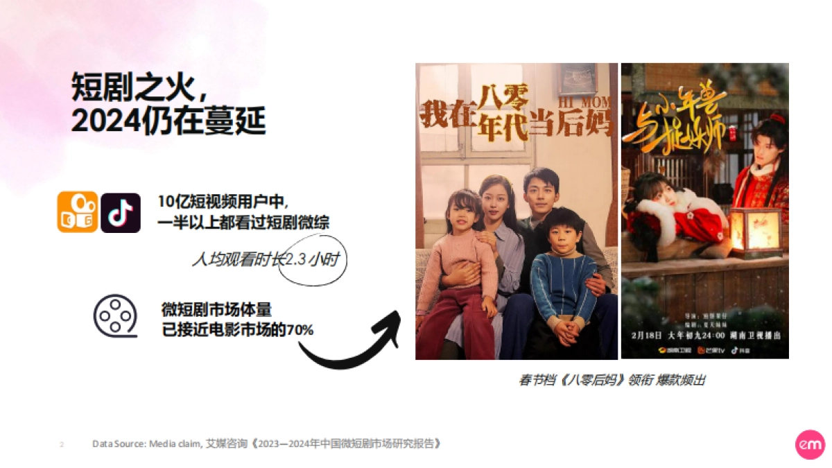 2024短剧营销实操指南-EssenceMediacom_第2页