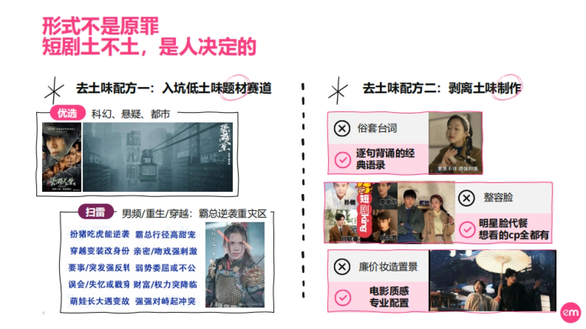 2024短剧营销实操指南-EssenceMediacom_第6页