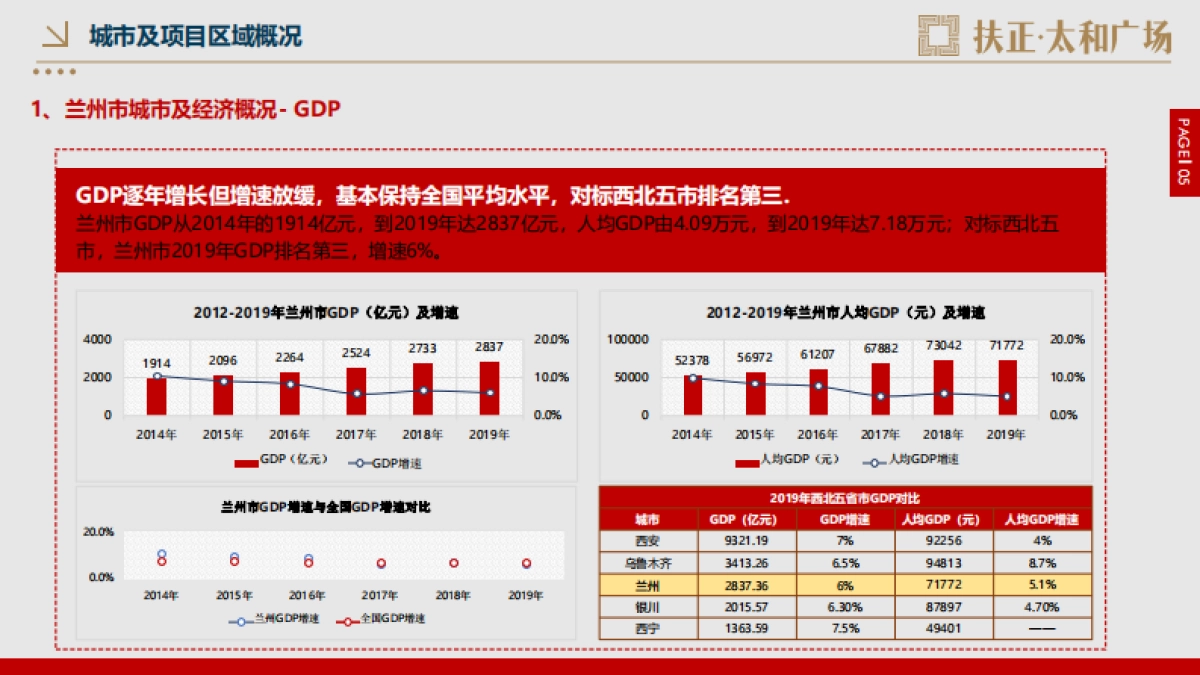 扶正·太和广场公寓开盘前重点营销工作方案-66P_第6页