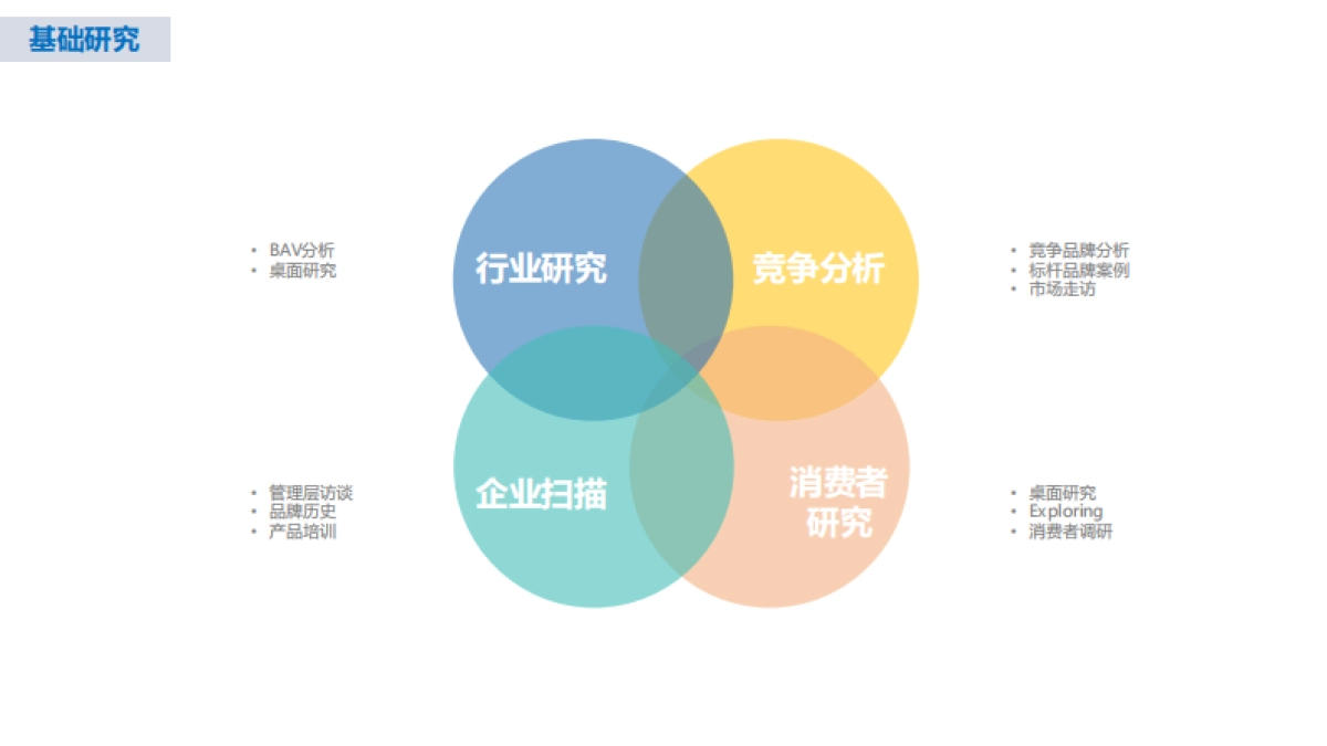 福格森孕妇营养包市场营销策略方案_第8页