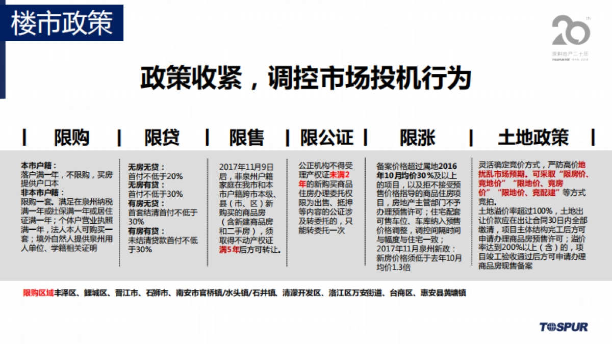 福建石狮碧桂园营销策划全案_第3页