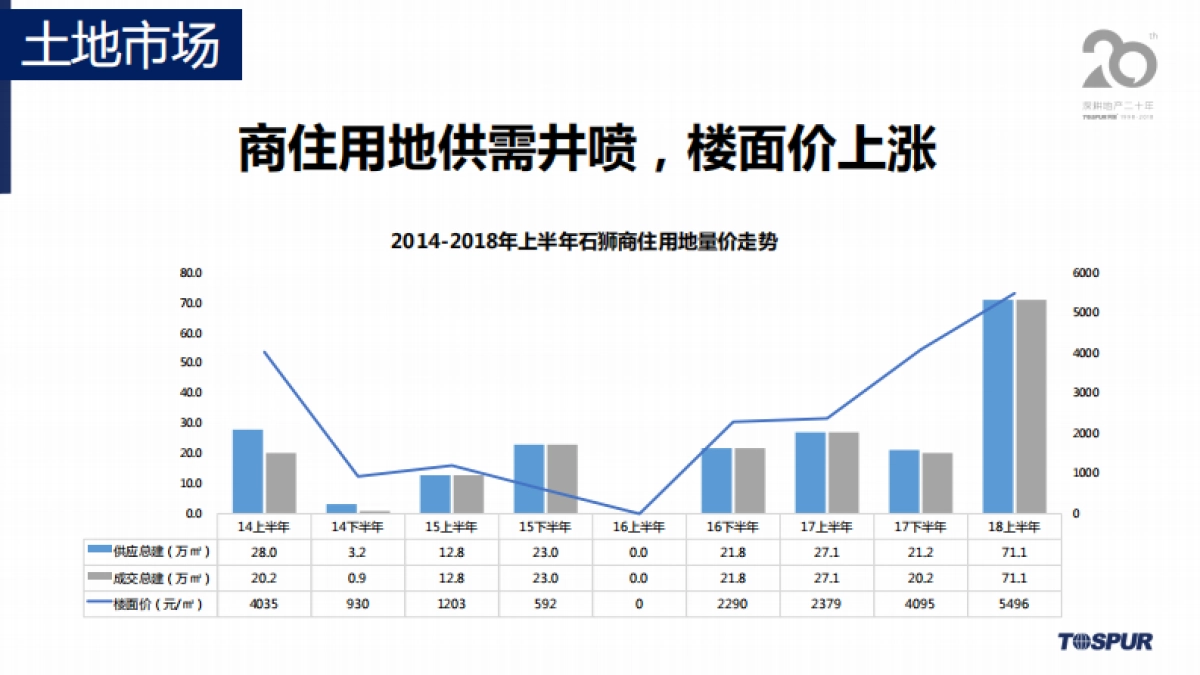 福建石狮碧桂园营销策划全案_第4页