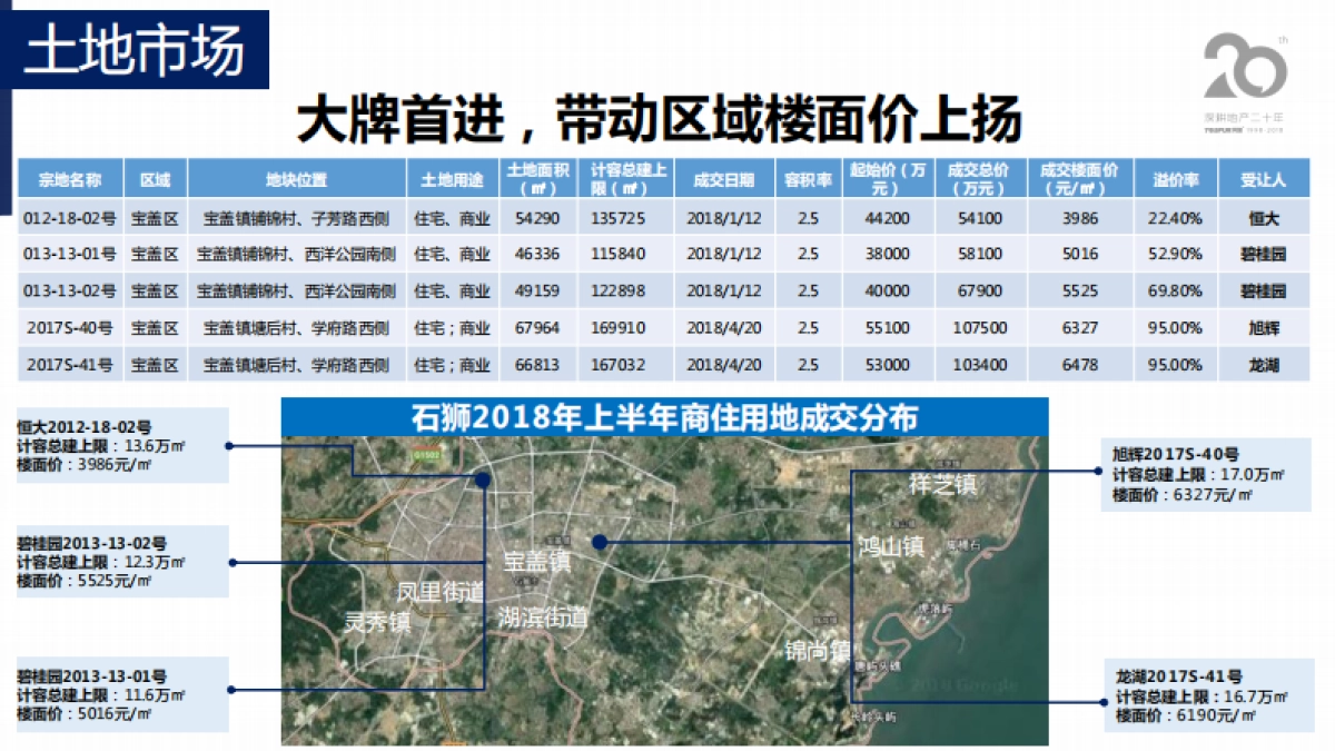 福建石狮碧桂园营销策划全案_第5页