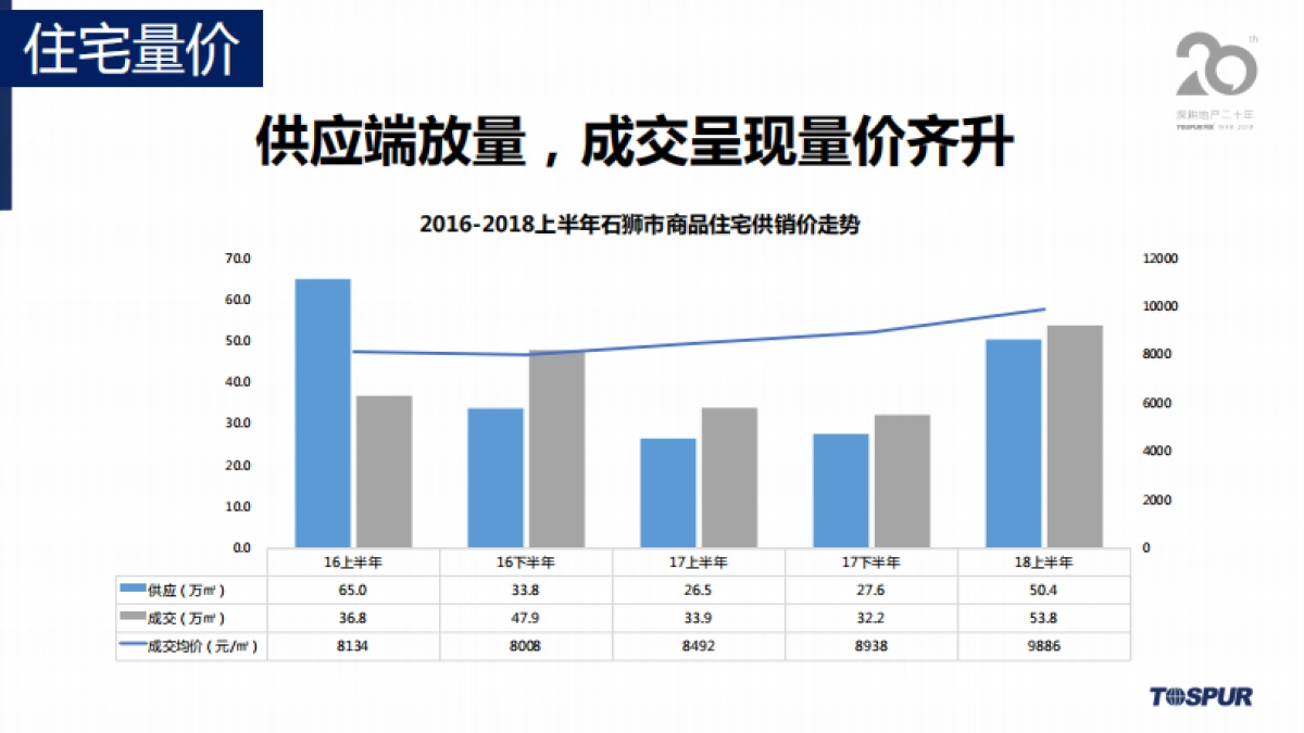 福建石狮碧桂园营销策划全案_第6页