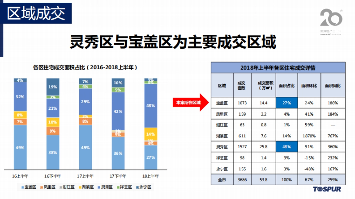 福建石狮碧桂园营销策划全案_第7页