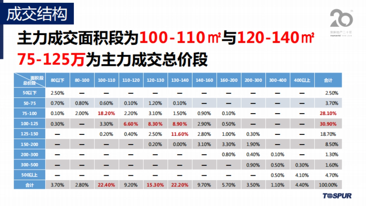 福建石狮碧桂园营销策划全案_第8页