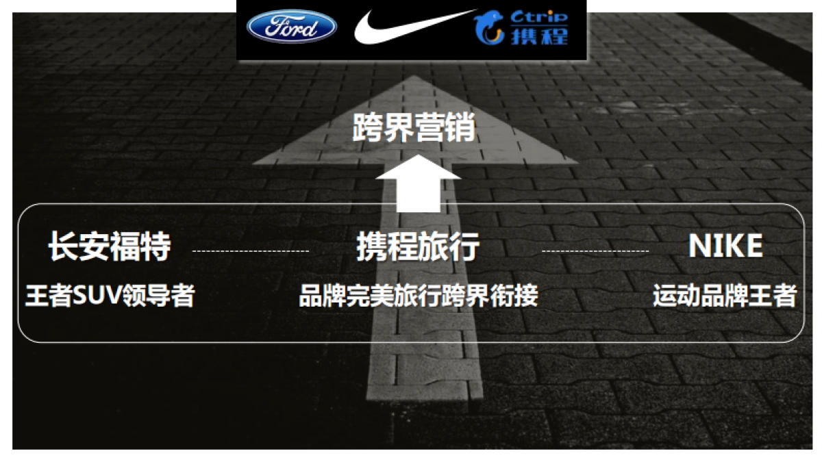 福特&NIKE旅行跨界营销_第2页
