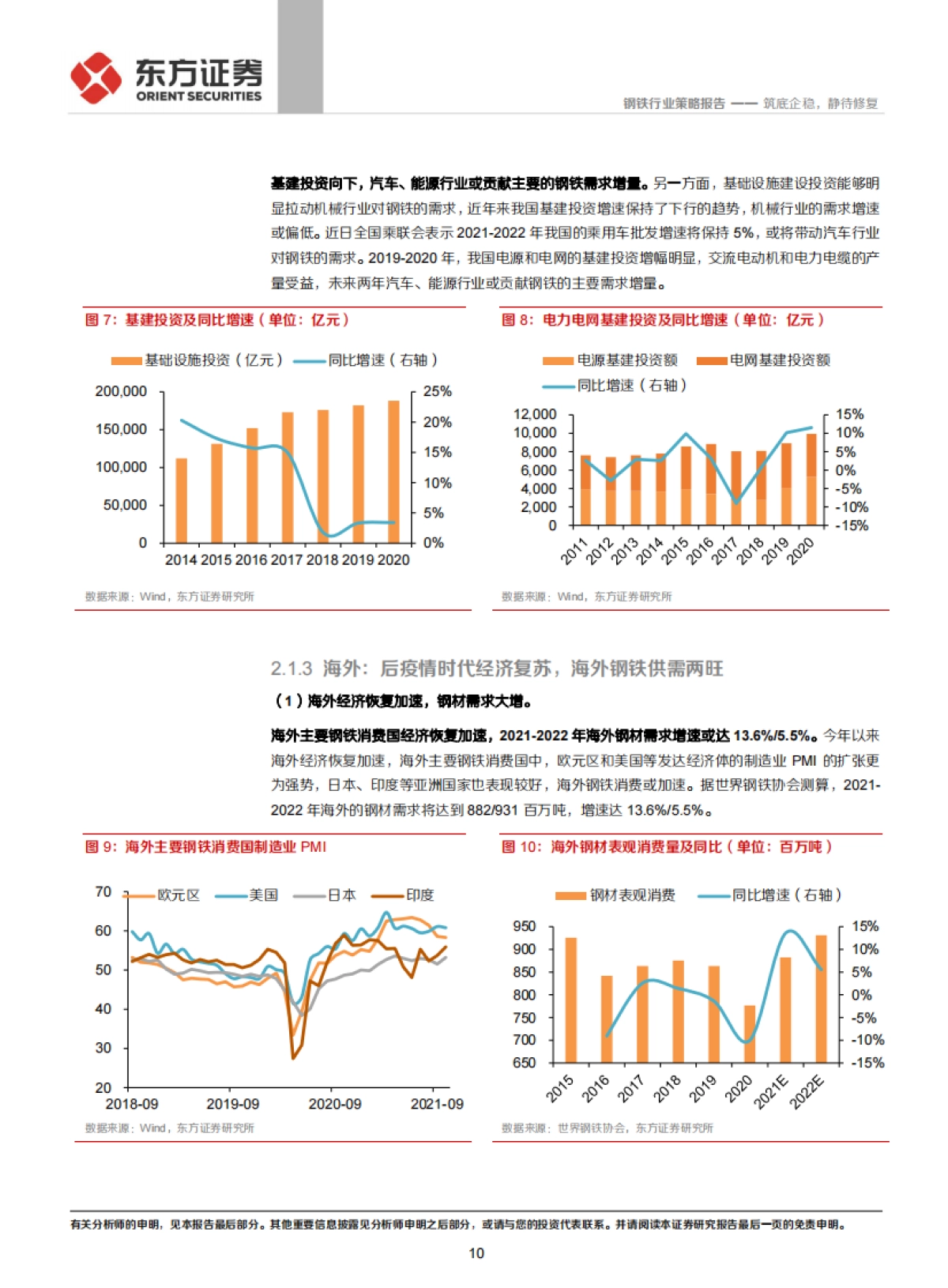 钢铁行业2022年度策略：筑底企稳，静待修复-东方证券-34页_第10页
