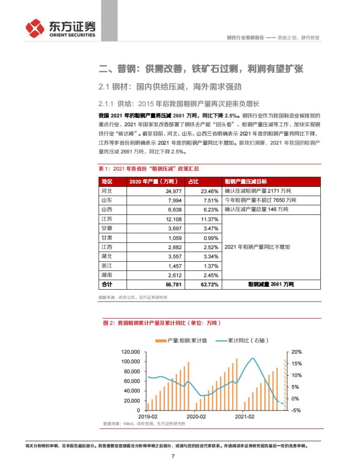 钢铁行业2022年度策略：筑底企稳，静待修复-东方证券-34页_第7页