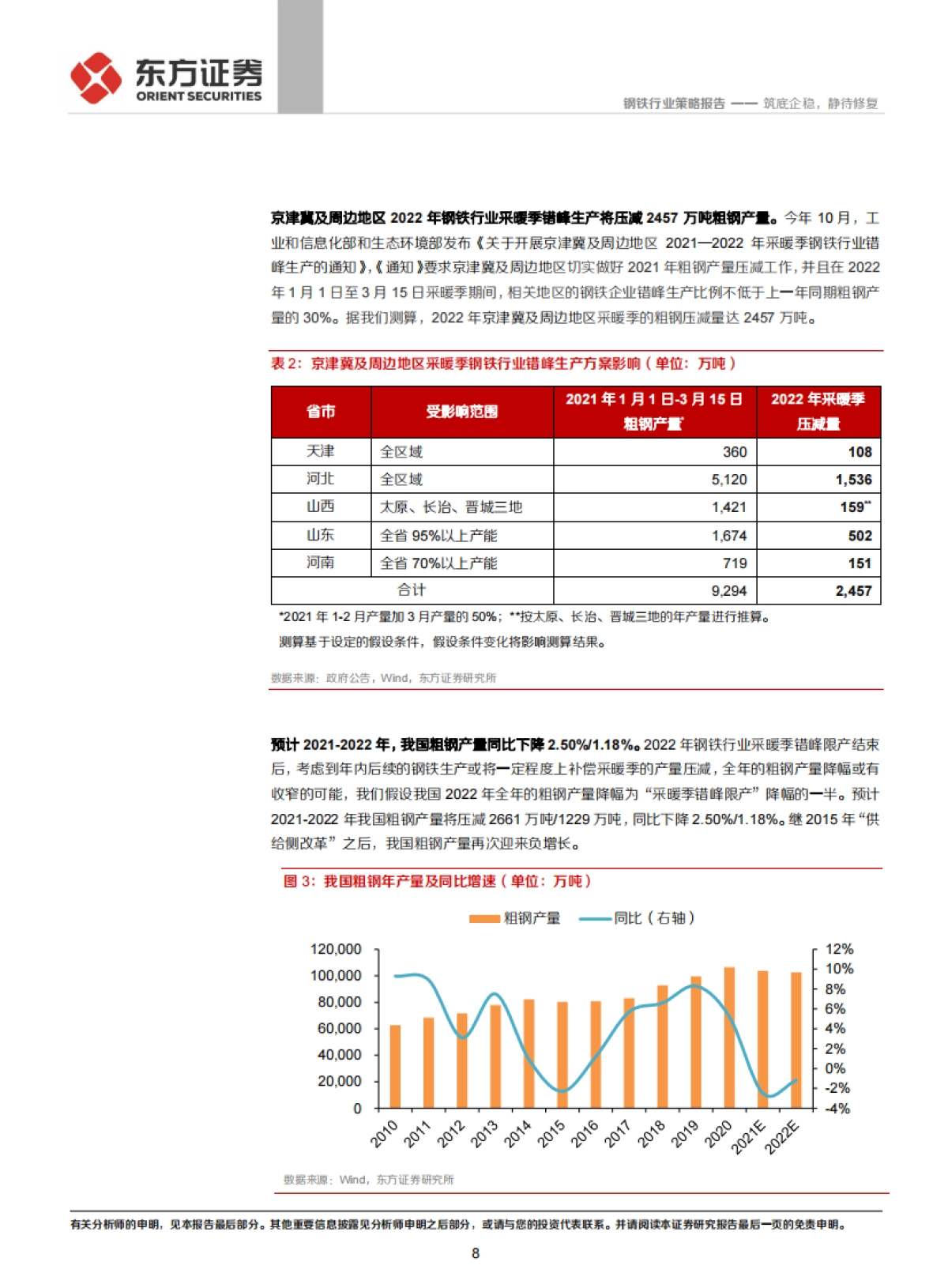 钢铁行业2022年度策略：筑底企稳，静待修复-东方证券-34页_第8页