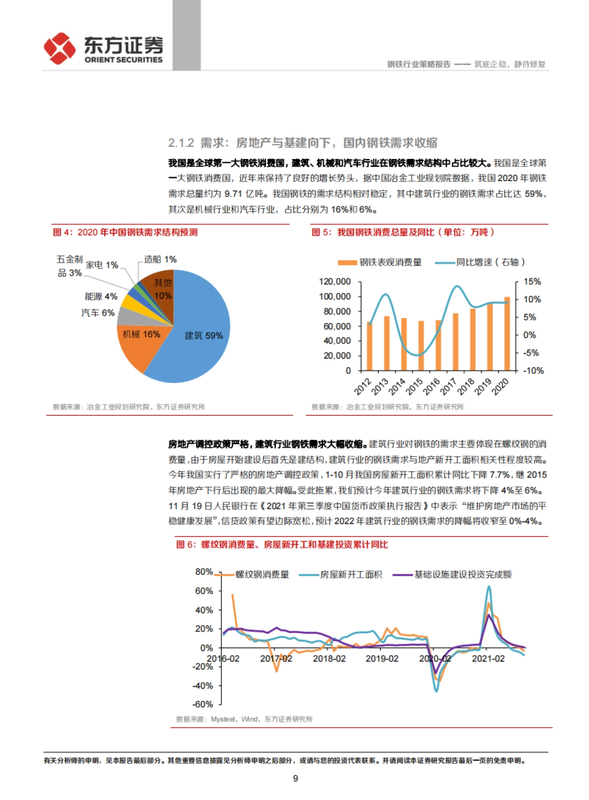 钢铁行业2022年度策略：筑底企稳，静待修复-东方证券-34页_第9页