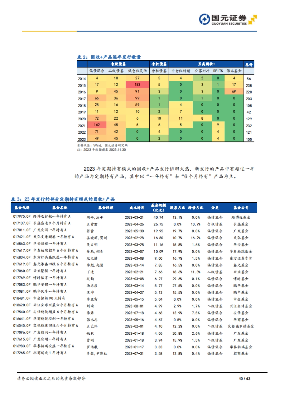 公募“固收+”23年年度业绩回顾与策略分析-国元证券-43页_第10页