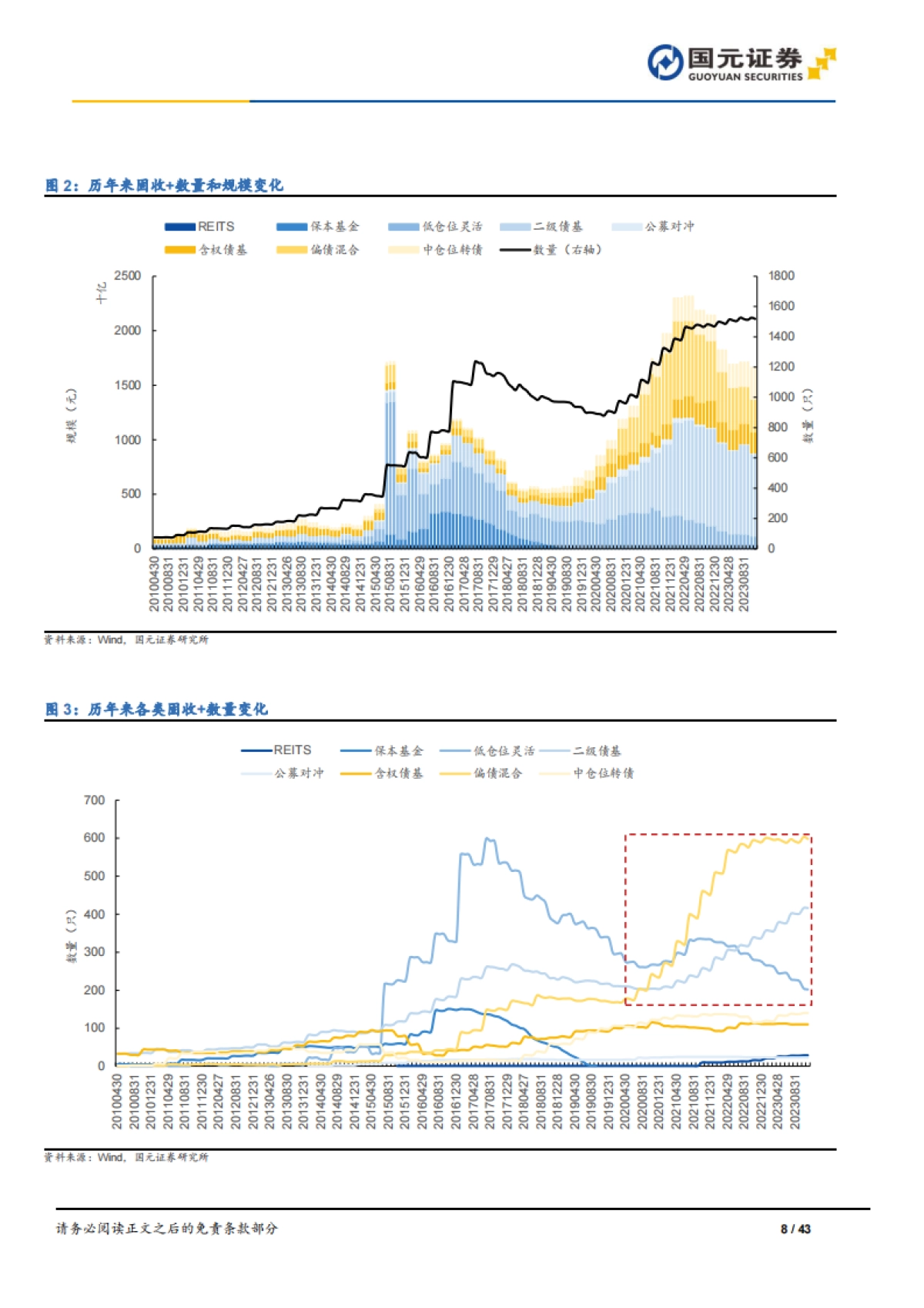 公募“固收+”23年年度业绩回顾与策略分析-国元证券-43页_第8页