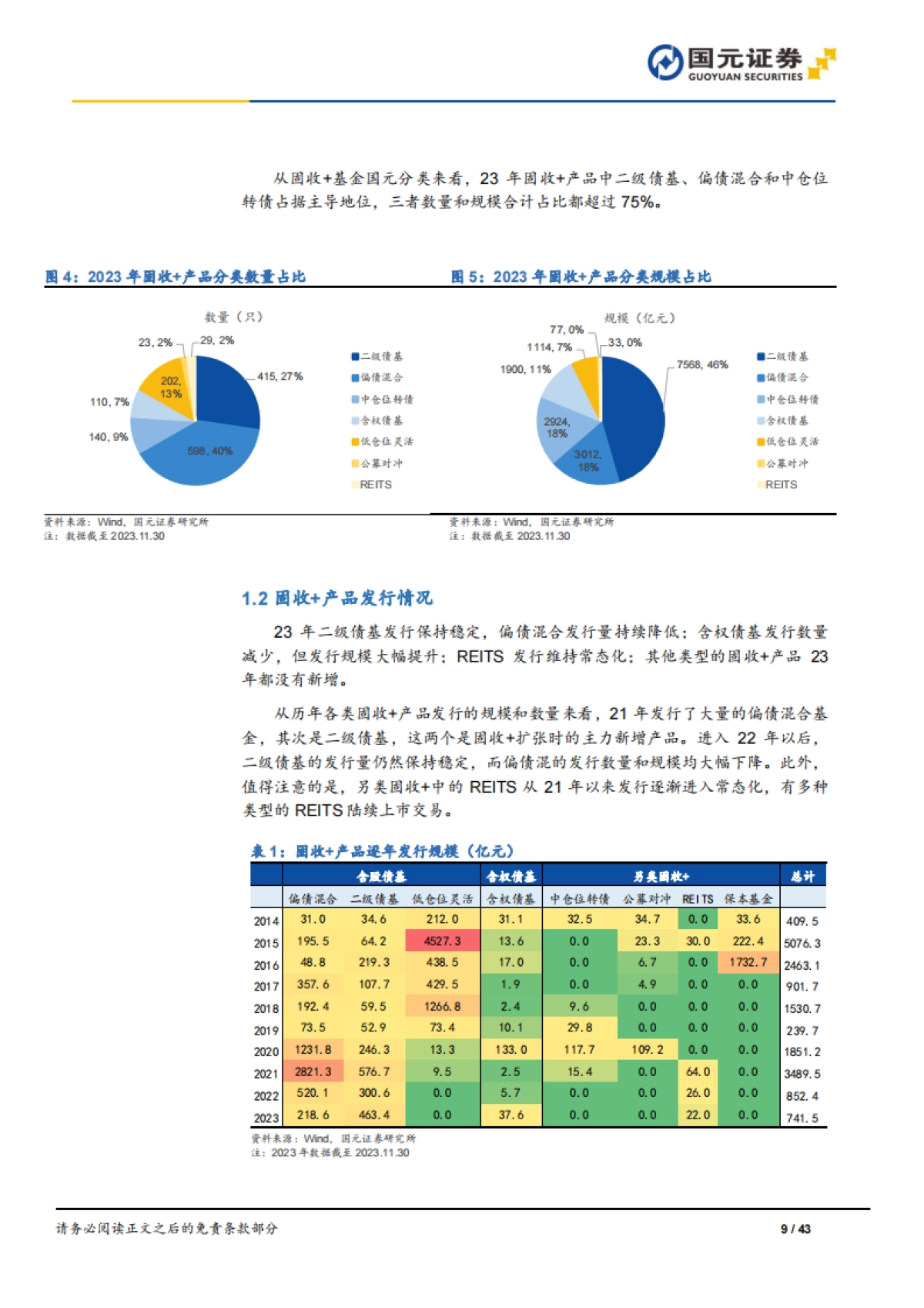 公募“固收+”23年年度业绩回顾与策略分析-国元证券-43页_第9页