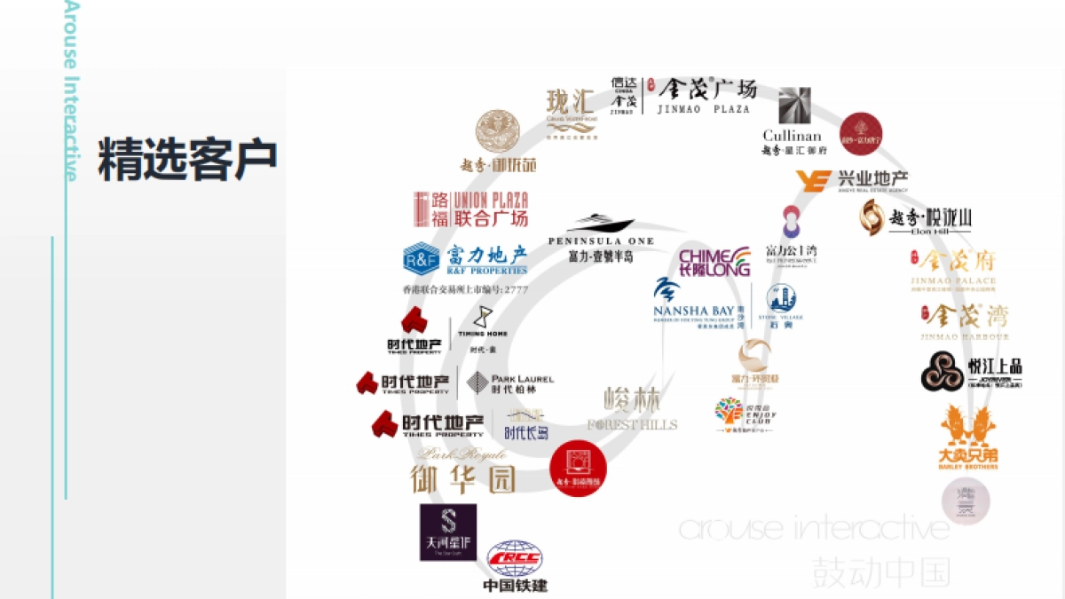 鼓动社会化媒体营销方案_第2页