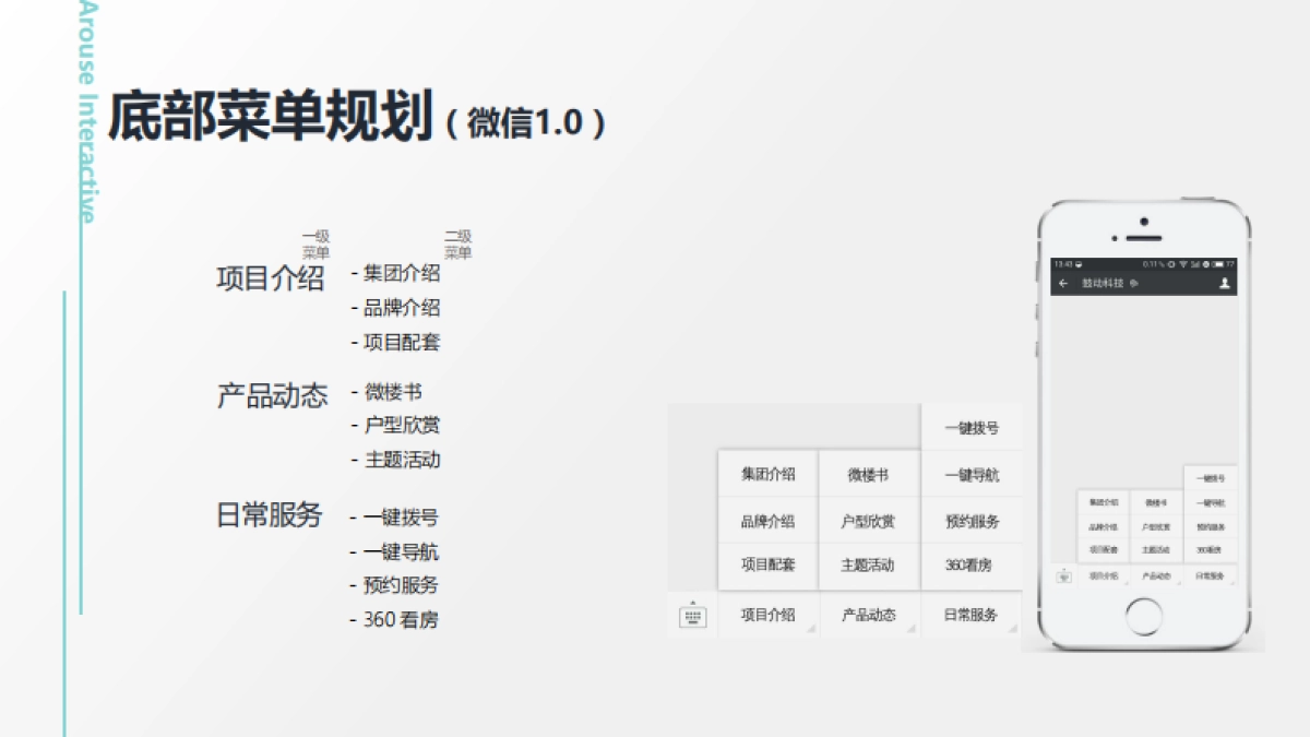 鼓动社会化媒体营销方案_第8页