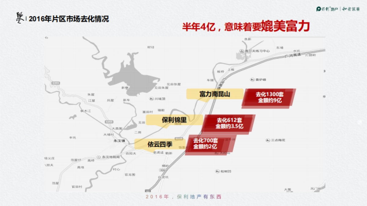 广东惠州保利锦里住宅项目上半年度营销方案_第5页