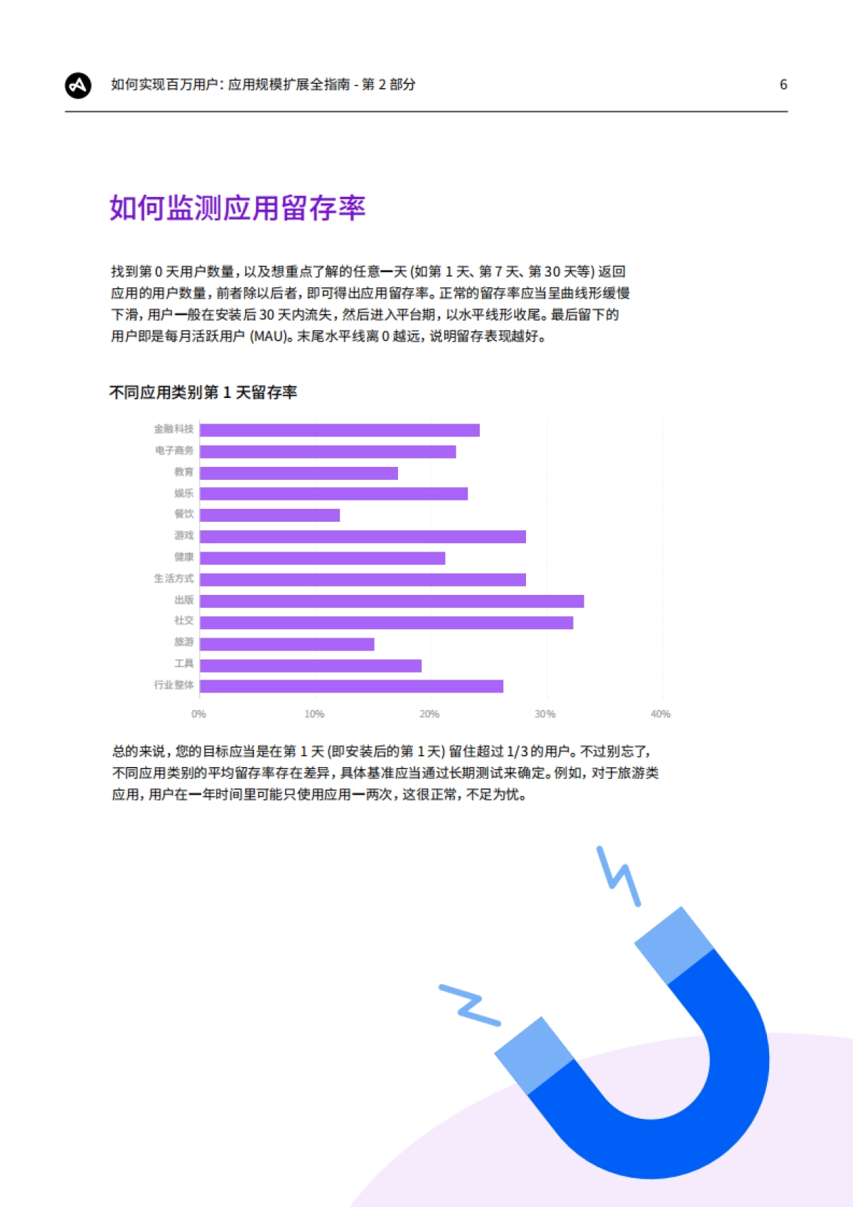 Adjust：如何实现百万用户：应用规模扩展全指南-第2部分：用户留存、本地化和网红营销_第6页