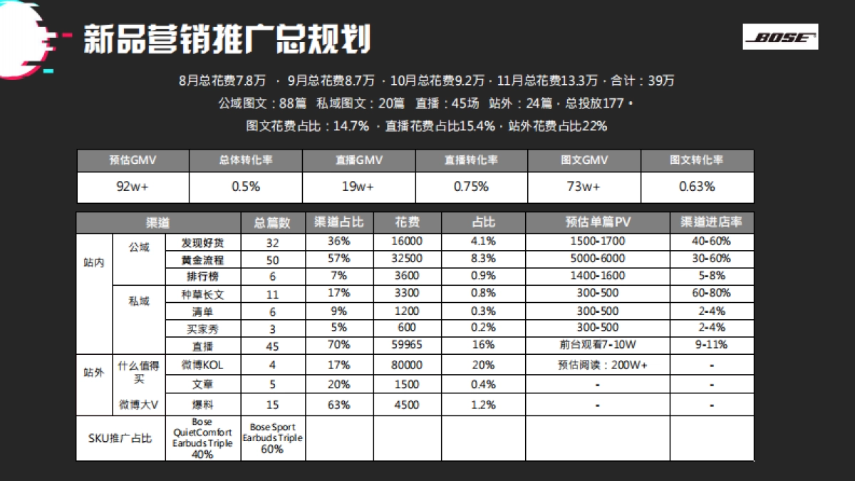 BOSE 8-11月新品营销策划_第9页