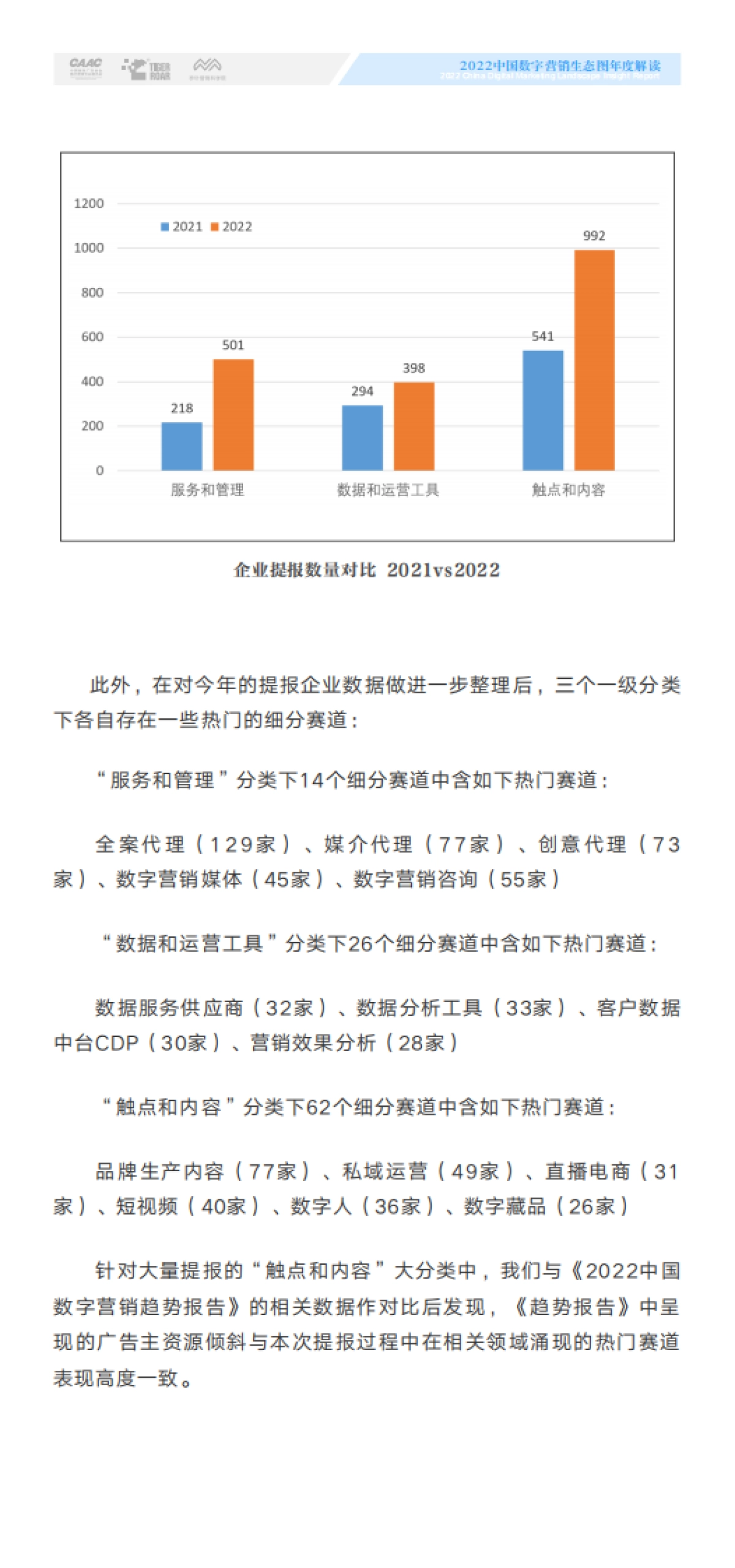 CAAC&虎啸&秒针：2022中国数字营销生态图版年度解读_第4页