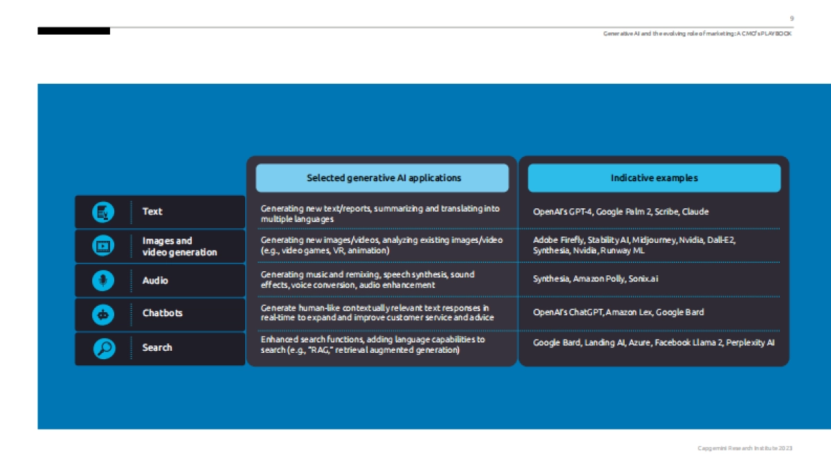 Capgemini-生成式人工智能与营销角色的演变&CMO的策略（英）_第9页