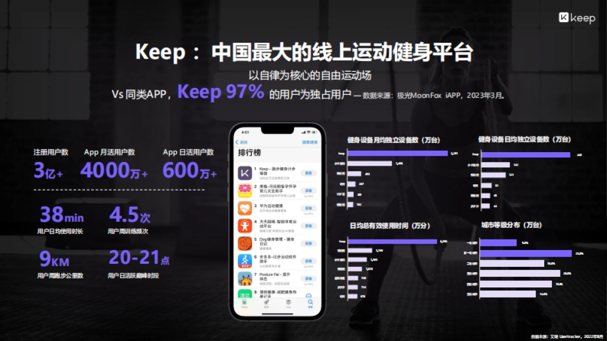 F24 Keep workshop 让营销动起来_第4页