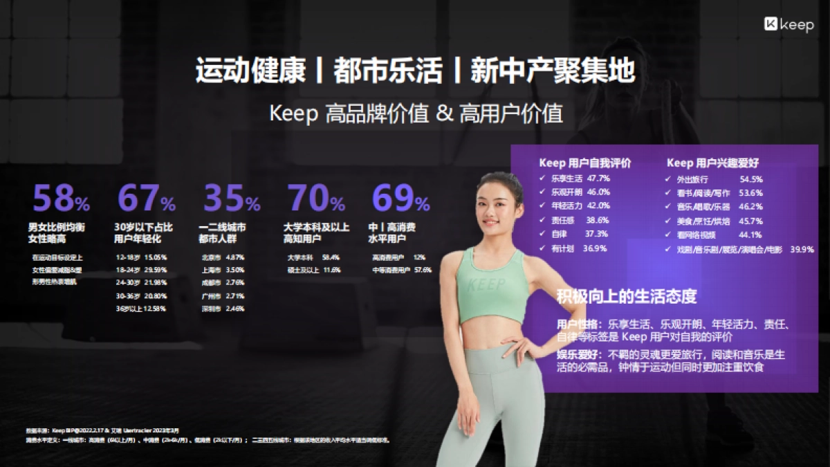 F24 Keep workshop 让营销动起来_第5页