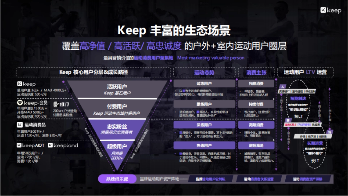 F24 Keep workshop 让营销动起来_第6页