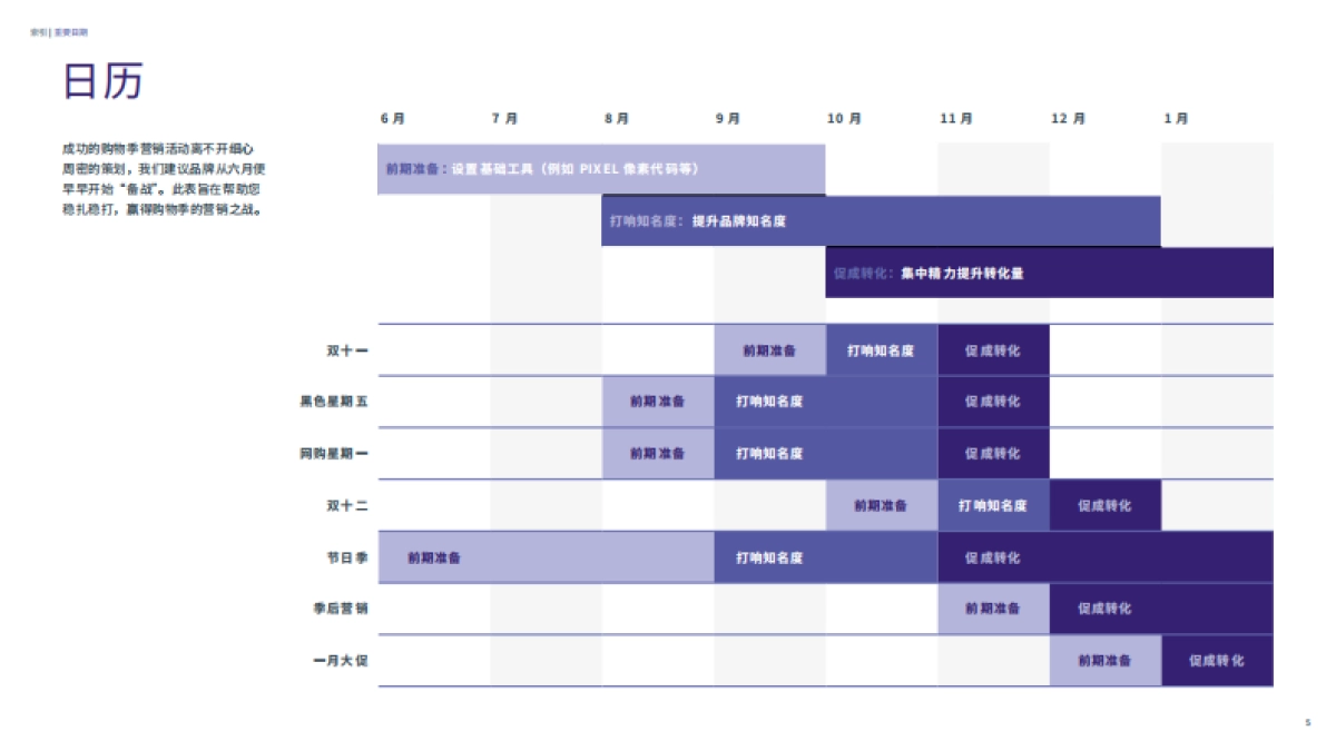 FACEBOOK-2020Q4购物季营销活动策划指南_第5页