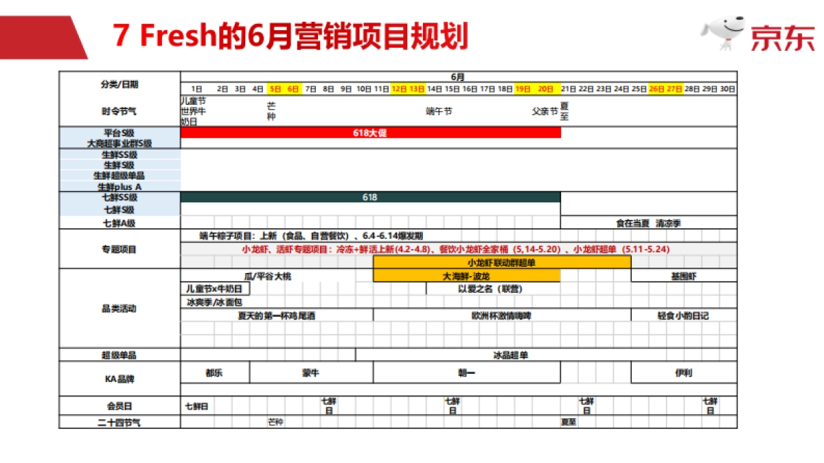 KA全域营销X7+Fresh+V1_第10页
