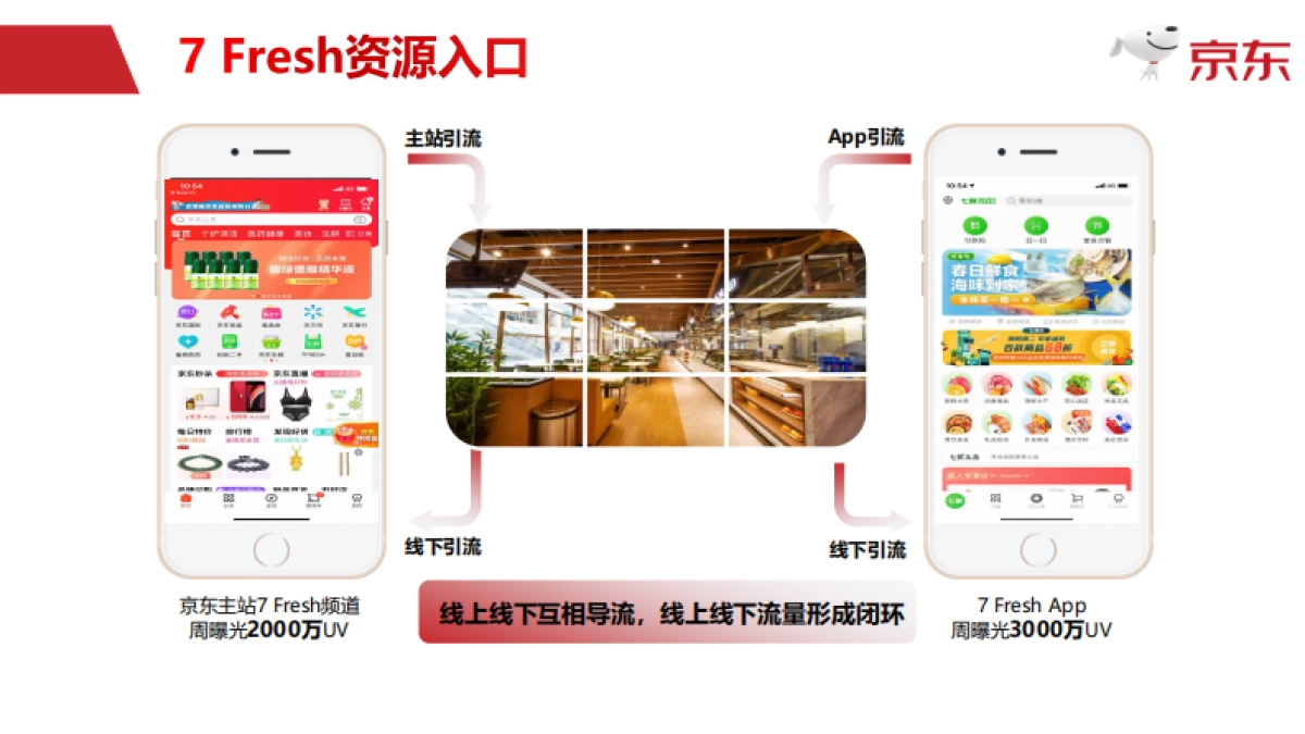 KA全域营销X7+Fresh+V1_第4页