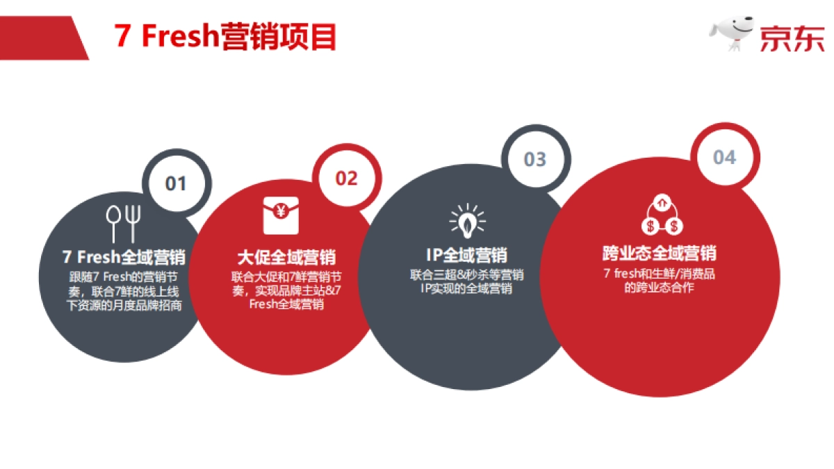 KA全域营销X7+Fresh+V1_第5页