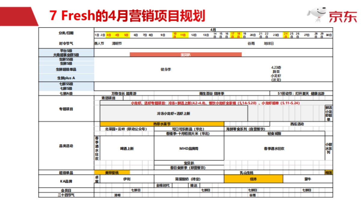 KA全域营销X7+Fresh+V1_第8页