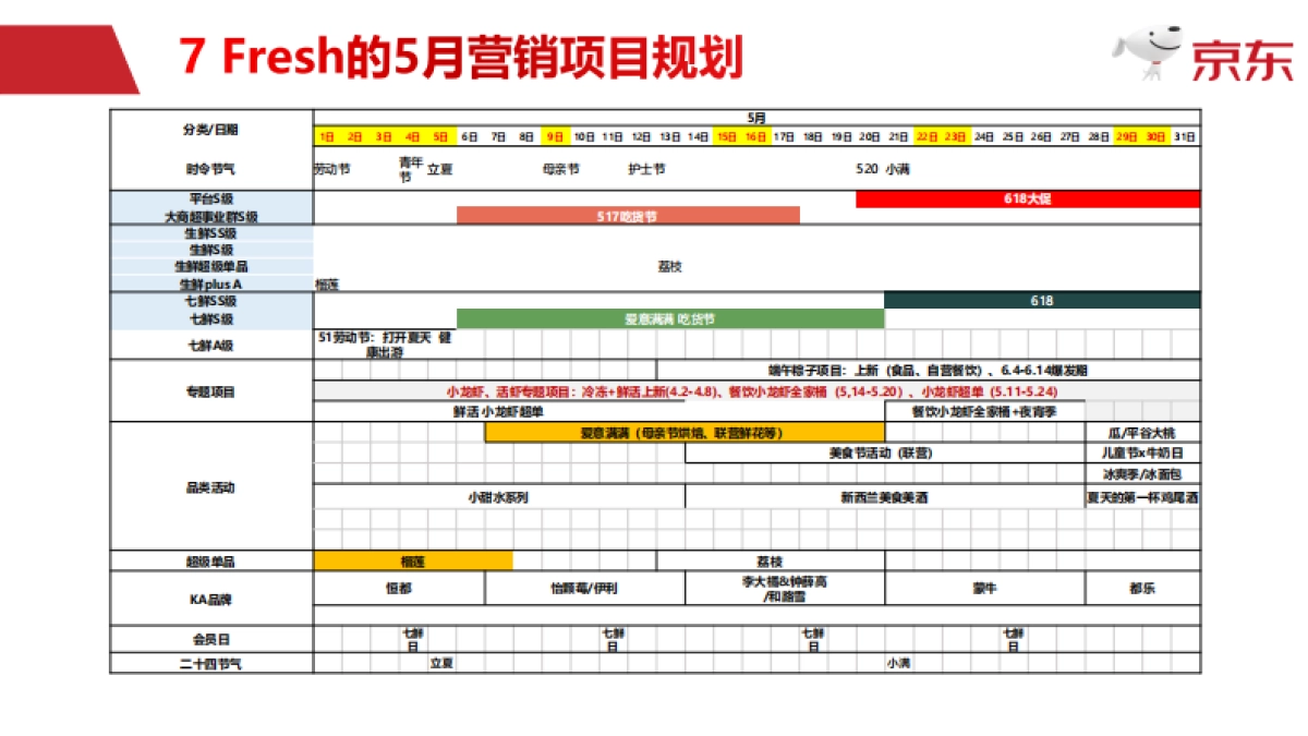 KA全域营销X7+Fresh+V1_第9页
