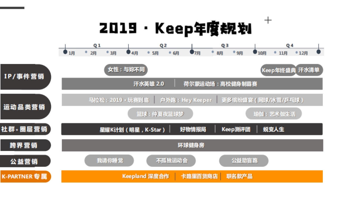 Keep2019年度规划_第2页