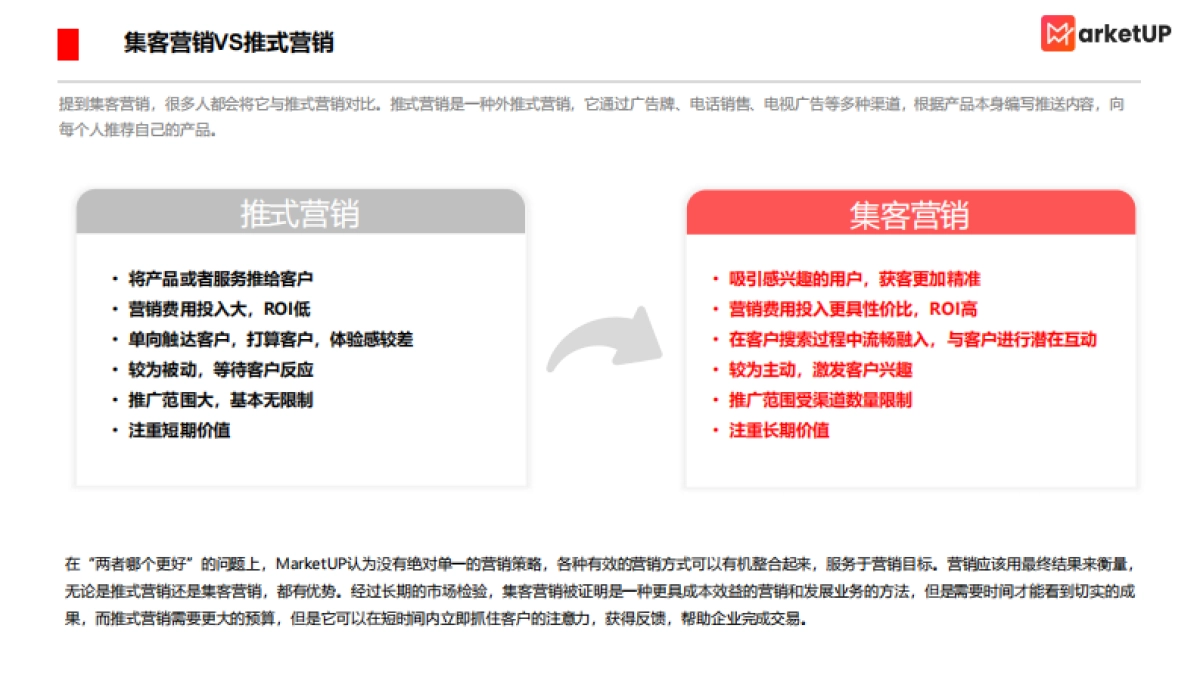 MarketUP：中国式集客营销实战指南2024版_第8页