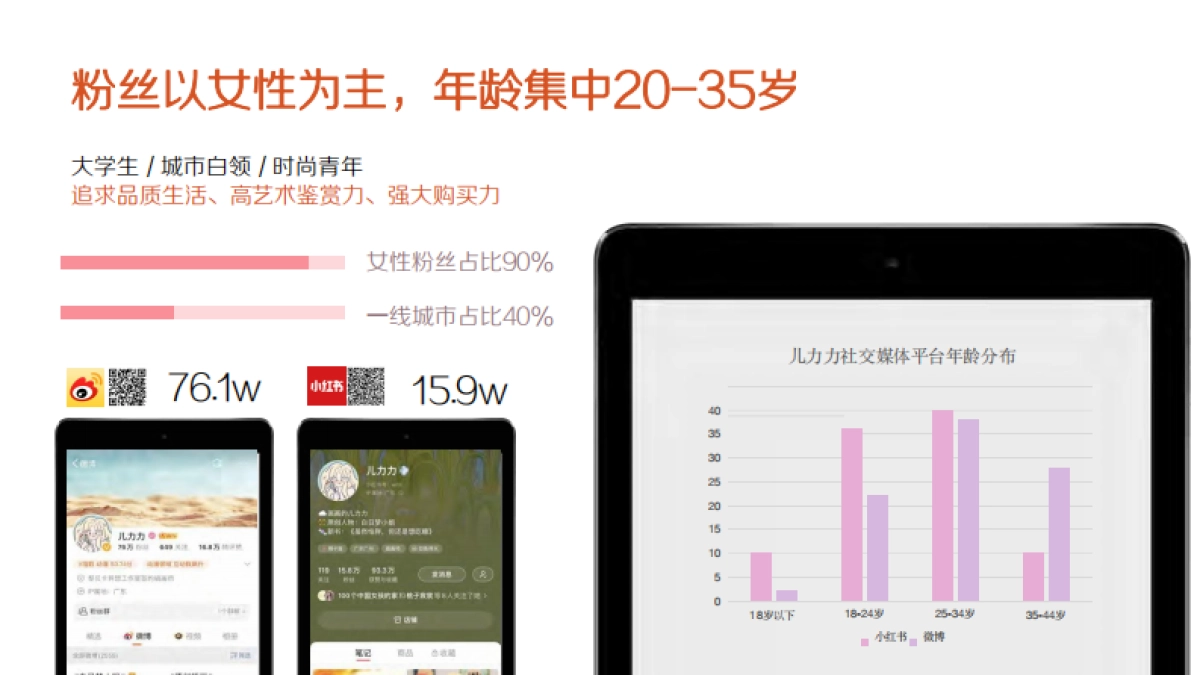 巴啦啦小魔仙2024「魔仙节」营销计划_第7页