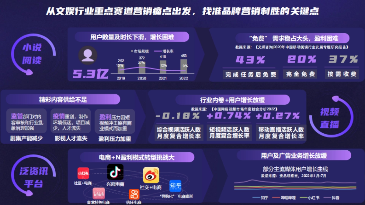 百度营销：2022文娱行业营销之道_第2页