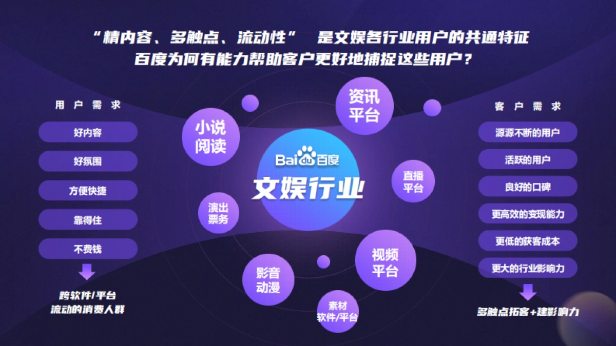 百度营销：2022文娱行业营销之道_第3页
