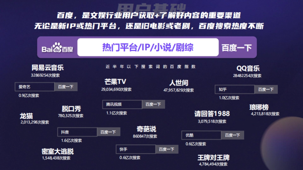 百度营销：2022文娱行业营销之道_第4页