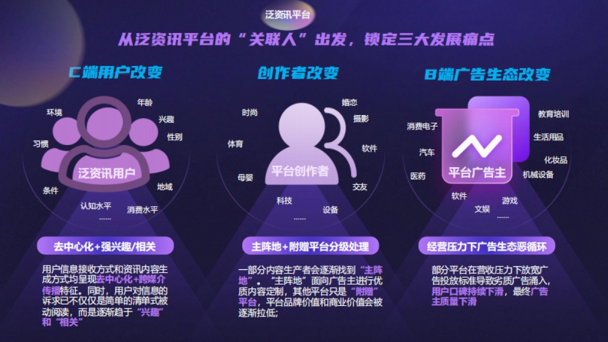 百度营销：2022文娱行业营销之道_第9页