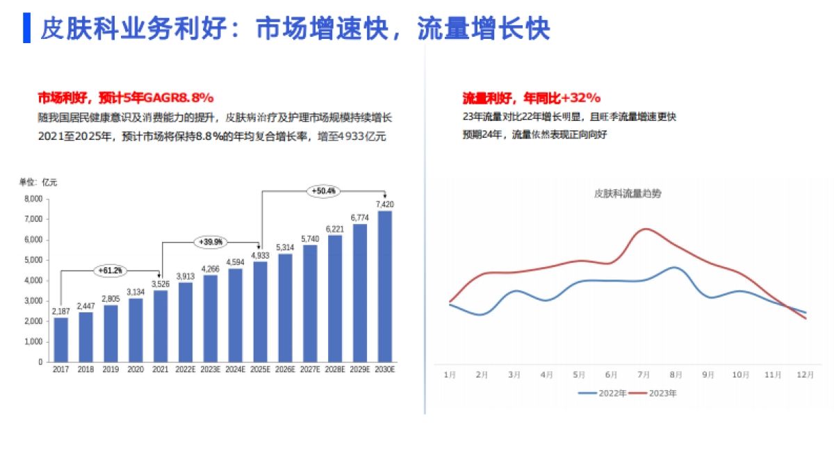 百度营销：2024百度医疗行业皮肤科投放指南_第2页