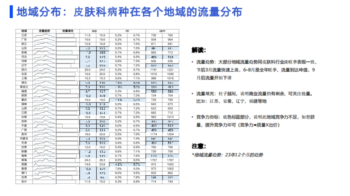 百度营销：2024百度医疗行业皮肤科投放指南_第6页