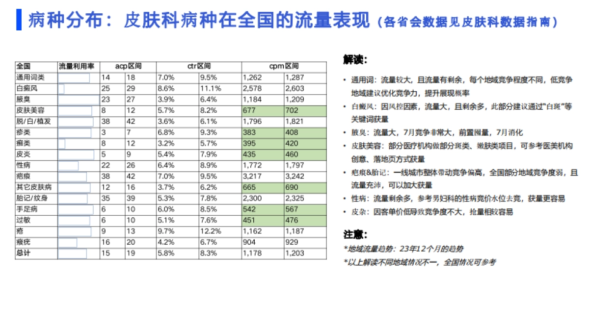 百度营销：2024百度医疗行业皮肤科投放指南_第7页