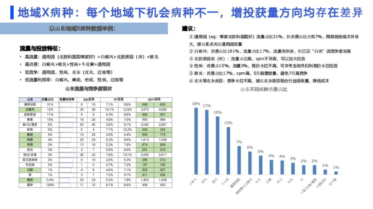 百度营销：2024百度医疗行业皮肤科投放指南_第8页
