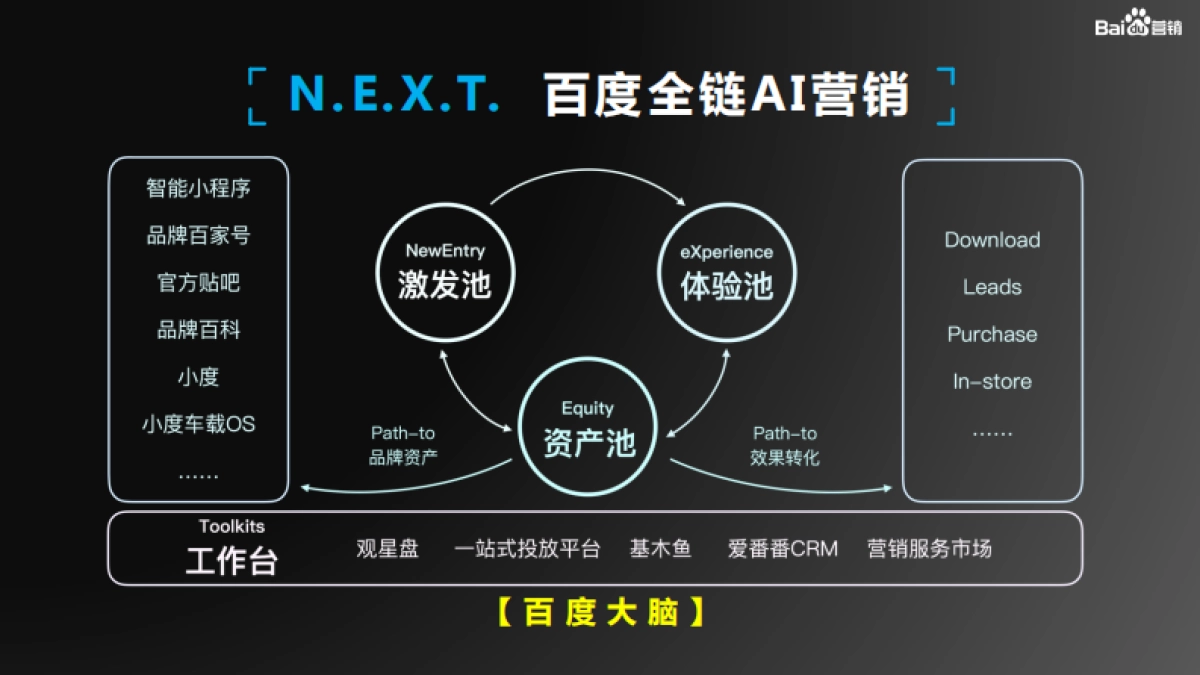 百度营销-效果通案_第10页